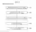 Fig. 07 - Personal authentication method for certificating individual iris