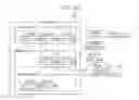 Fig. 22 - Personal authentication method for certificating individual iris