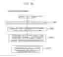 Fig. 27 - Personal authentication method for certificating individual iris