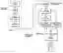 Fig. 01 - Labelling of secret information
