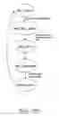 Fig. 136 - Labelling of secret information
