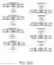 Fig. 263 - Labelling of secret information