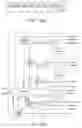 Fig. 321 - Labelling of secret information