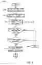 Fig. 06 - Method and system for compressing digitized fingerprint images by a uniform degree of compression