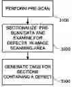 Fig. 01 - Method and apparatus for automatic scanner defect detection