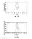 Fig. 12 - Planar lightwave circuit waveguide bends and beamsplitters