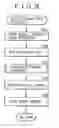 Fig. 08 - Information processing apparatus and method, and program storage medium