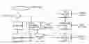 Fig. 01 - Recording medium having a data structure for managing reproduction of data streams recorded thereon and recording and reproducing methods and apparatuses