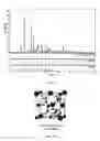 Fig. 07 - Nanostructured re-doped SiO-base fluorescent materials and methods for production of same