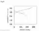Fig. 03 - Manufacturing process of Li-contained nickel oxyhydroxide and nonaqueous electrolyte electrochemical cells with it