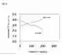 Fig. 04 - Manufacturing process of Li-contained nickel oxyhydroxide and nonaqueous electrolyte electrochemical cells with it