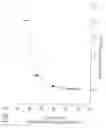 Fig. 08 - Methods for isolation of proanthocyanidins from flavonoid-producing cell culture