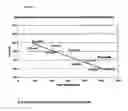 Fig. 03 - Formoterol superfine formulation