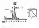 Fig. 06 - Fusion constructs containing active sections on TNF ligands