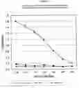 Fig. 05 - Agents for enhancing the immune response