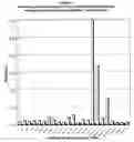 Fig. 07 - Agents for enhancing the immune response