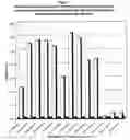 Fig. 08 - Agents for enhancing the immune response
