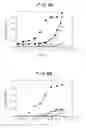 Fig. 08 - Agents and compositions and methods utilizing same useful in diagnosing and/or treating or preventing plaque forming diseases