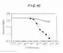 Fig. 09 - Agents and compositions and methods utilizing same useful in diagnosing and/or treating or preventing plaque forming diseases