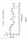Fig. 06 - Direct-fed microbial
