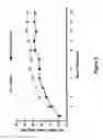 Fig. 07 - Direct-fed microbial