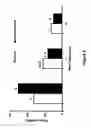 Fig. 09 - Direct-fed microbial