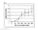 Fig. 04 - Compositions and methods for ligament growth and repair