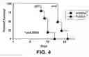 Fig. 08 - Methods and materials for the inhibition of transplant rejection