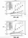 Fig. 07 - Antibodies with altered effector functions