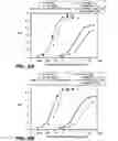 Fig. 08 - Antibodies with altered effector functions