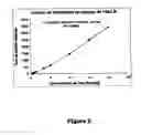 Fig. 03 - Compositions and methods for apo-b48 and apo-b100 assay