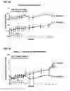 Fig. 03 - Methods for the therapy of Inflammatory Bowel Disease using a type-1 interferon antagonist