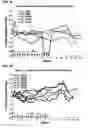 Fig. 04 - Methods for the therapy of Inflammatory Bowel Disease using a type-1 interferon antagonist