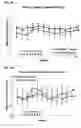 Fig. 07 - Methods for the therapy of Inflammatory Bowel Disease using a type-1 interferon antagonist