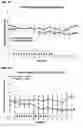 Fig. 09 - Methods for the therapy of Inflammatory Bowel Disease using a type-1 interferon antagonist