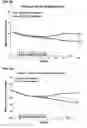 Fig. 13 - Methods for the therapy of Inflammatory Bowel Disease using a type-1 interferon antagonist