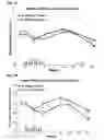 Fig. 15 - Methods for the therapy of Inflammatory Bowel Disease using a type-1 interferon antagonist