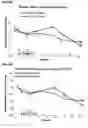 Fig. 19 - Methods for the therapy of Inflammatory Bowel Disease using a type-1 interferon antagonist