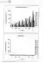 Fig. 45 - Mouse prostate stem cell antigen and uses thereof