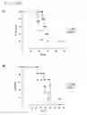 Fig. 66 - Mouse prostate stem cell antigen and uses thereof
