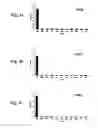 Fig. 03 - Compositions capable of specifically binding particular human antigen presenting molecule/pathogen-derived antigen complexes and uses thereof