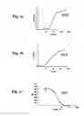 Fig. 04 - Compositions capable of specifically binding particular human antigen presenting molecule/pathogen-derived antigen complexes and uses thereof