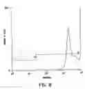 Fig. 08 - Antigen presenting system and methods for activation of T-cells