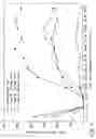 Fig. 02 - Method for treating post herpetic neuralgia by peripheral administration of a neurotoxin