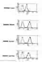 Fig. 08 - Cytotoxic T-cell epitopes from 