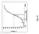 Fig. 25 - Soft tissue implants and anti-scarring agents