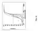 Fig. 27 - Soft tissue implants and anti-scarring agents