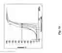 Fig. 27 - Soft tissue implants and anti-scarring agents