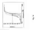 Fig. 27 - Soft tissue implants and anti-scarring agents