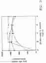 Fig. 05 - Stable lipid-comprising drug delivery complexes and methods for their production